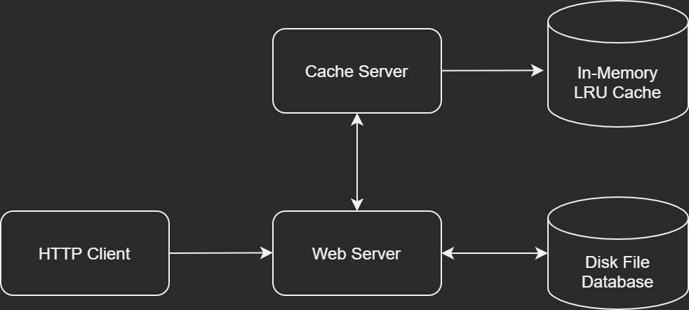 protobuf_grpc_starter